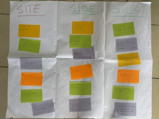 First gathering – Getting to know each other Participants introducing themselves and getting to know each other through the themes SITE, SIDE, and SIGHT during the first Living Heritage